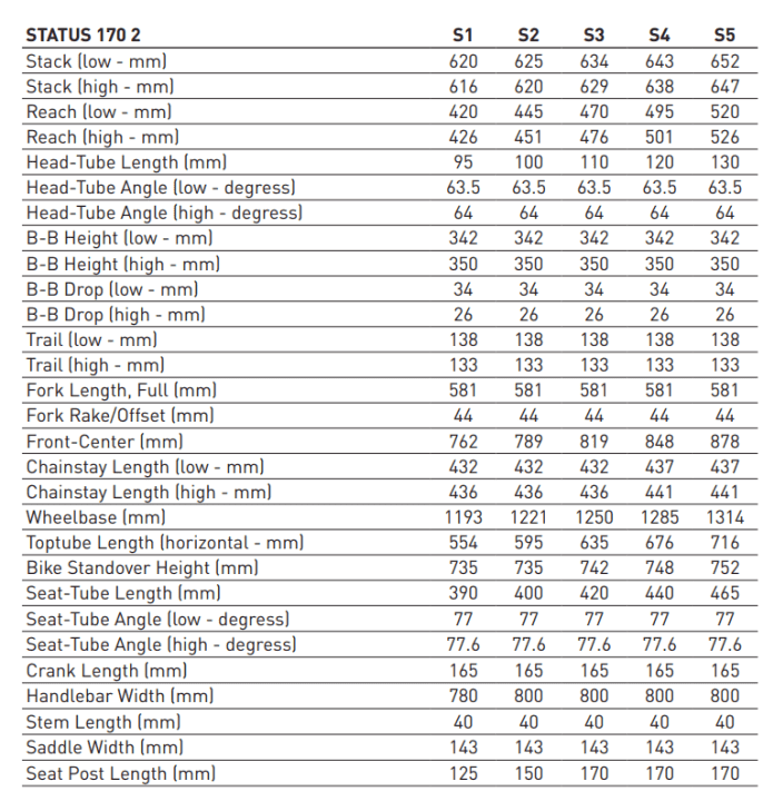 Geometriedaten des Specialized Status 170 2