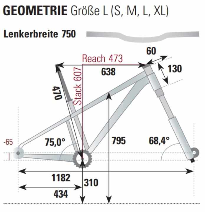 BIKE measurement of the geometry of the Kona Unit X in frame size L.