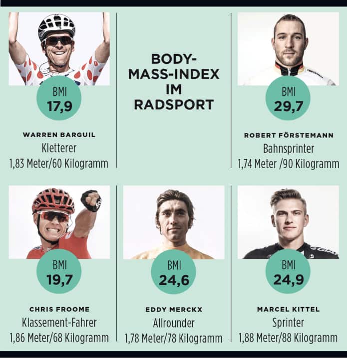 L'IMC dans le cyclisme