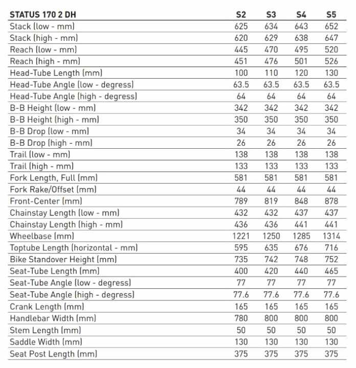 Geometry data of the Specialized Status 170 2 DH
