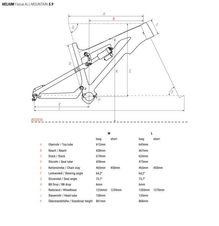   Die neue Geometrie des Helium All Mountain mit 160 mm Federweg und 29er-Laufrädern.
