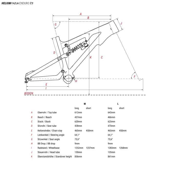   The geometry of the Nox Helium Enduro 7.1 with MX wheel mix and 180 millimetres of travel at the front and rear.