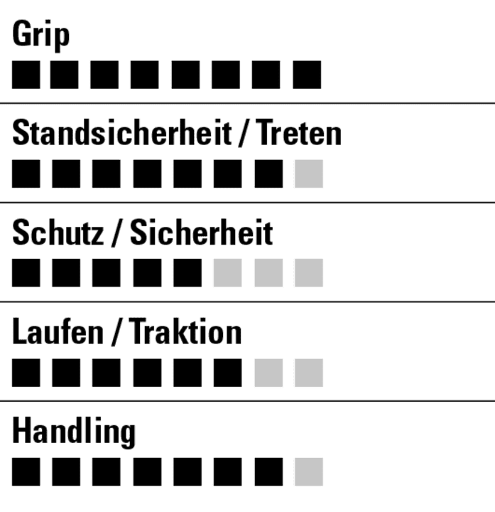 Mega grip, solid footing and plenty of comfort. The Specialized 2FO is the epitome of a bargain