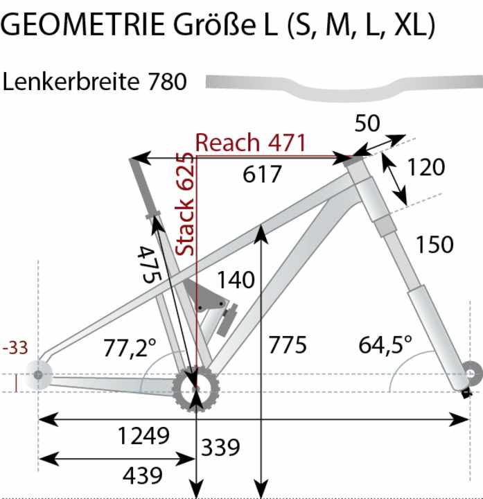The geometry data of the Liteville 301 CL MK1 LTD from the BIKE test lab. The values are based on frame size L.