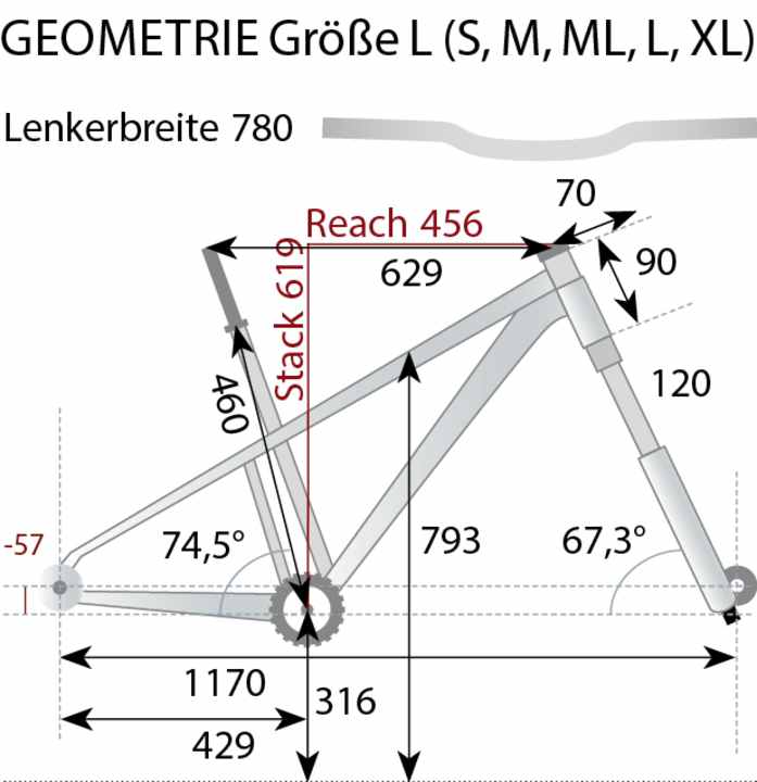 The geometry data of the Trek Procaliber 8 from the BIKE test lab. The values are based on frame size L.