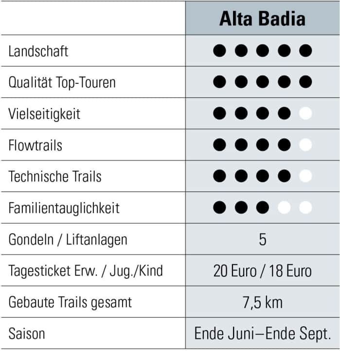 BIKE Bewertung für Alta Badia