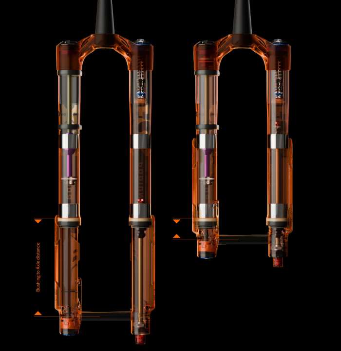 Ein Vorteil der USD-Bauweise ist der vergrößerte Buchsenabstand, der eine geringe Reibung selbst unter Last garantieren soll.