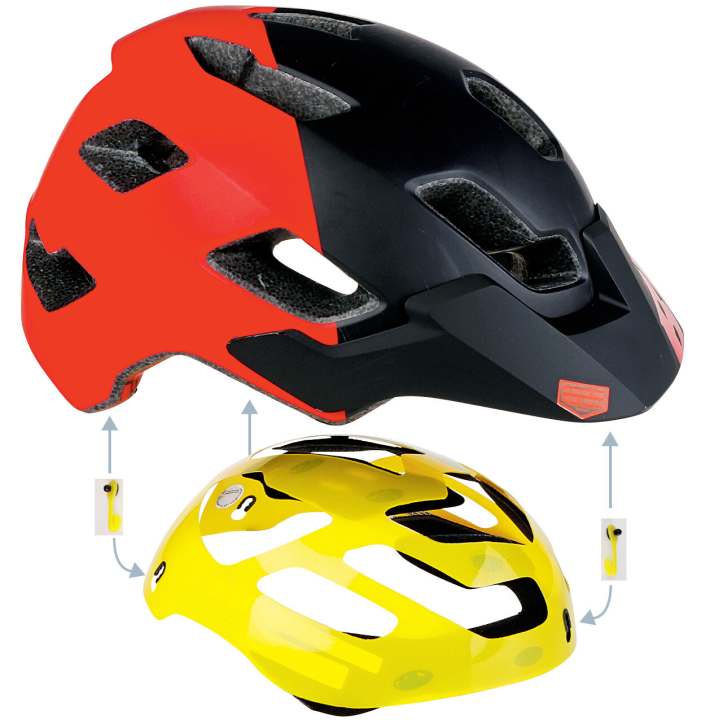 MIPS - Multi-Directional-Impact-System