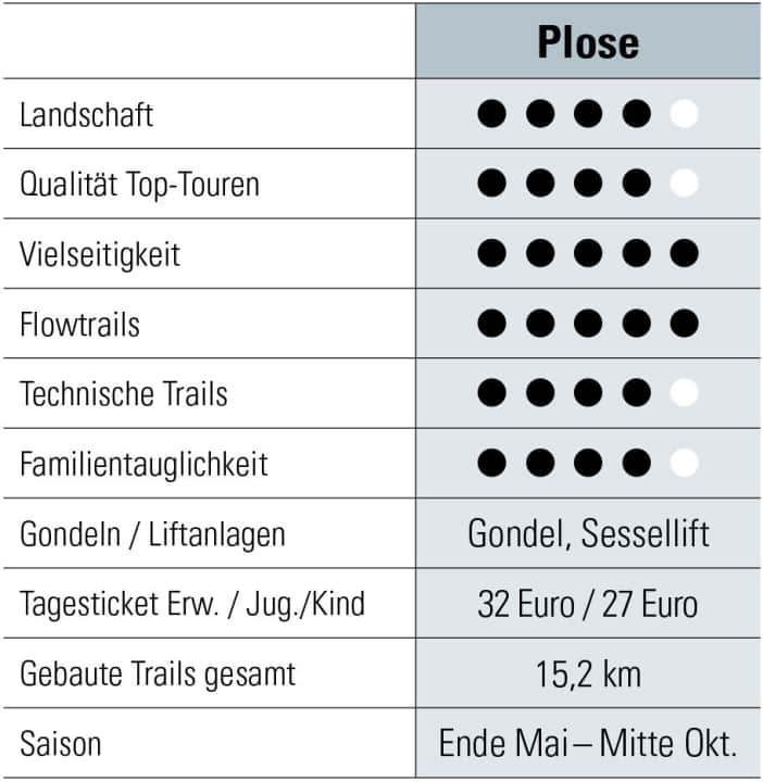 BIKE Bewertung Plose Bikepark