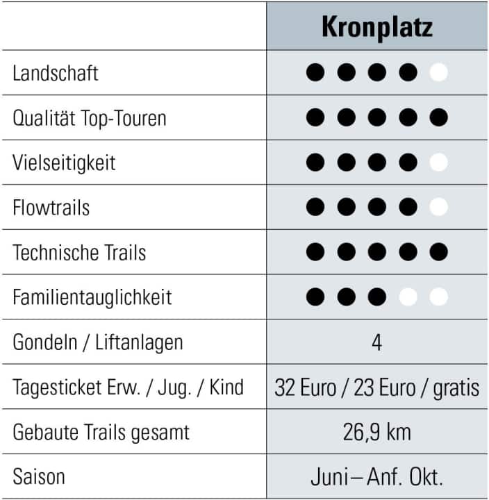   BIKE Bewertung Kronplatz