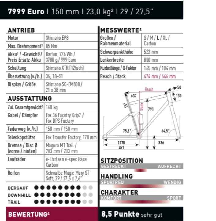 In addition to the points table and a detailed description (character, strengths, weaknesses), we print out the data from the EMTB lab for each test bike.