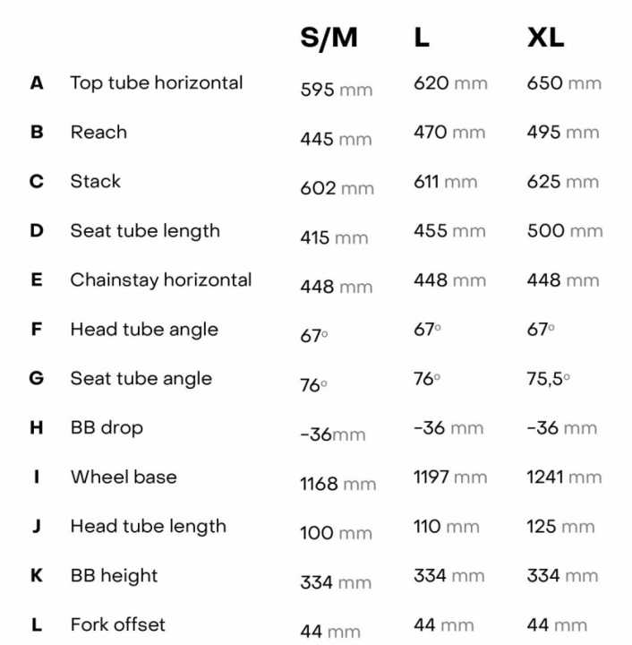 Moderate wheelbase, moderate angles. The E-Cygnus avoids extremes. All figures refer to the model with 120 mm fork. With a 130 mm fork, the angles are approximately half a degree slacker.