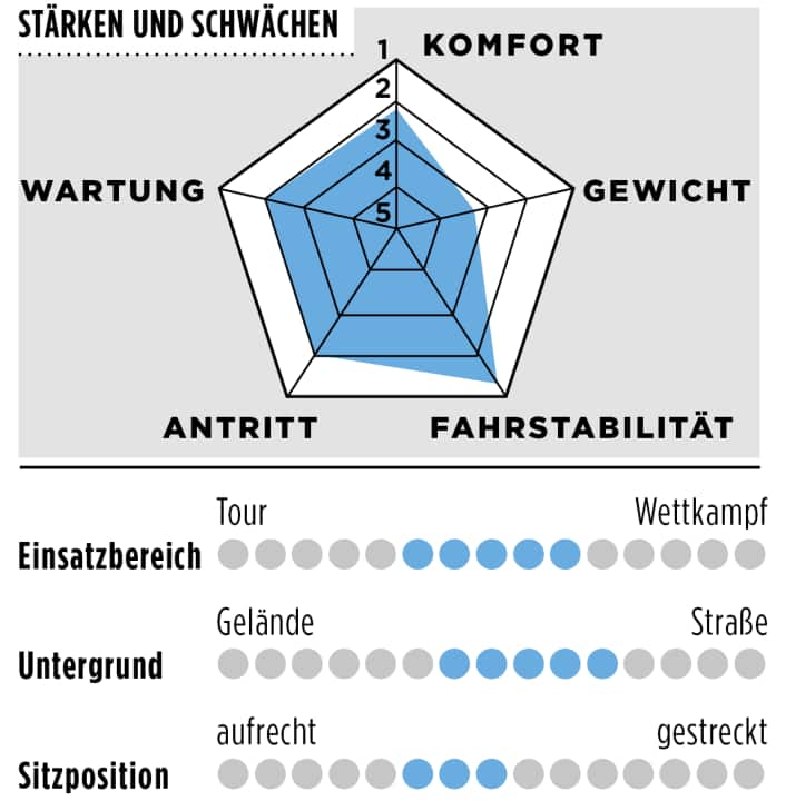 tour/spinne-pilot_ba6d1cb735af0e3d59fe1461fa69f488