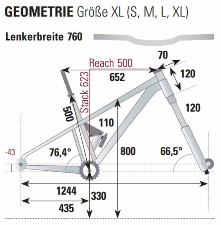 Die Geometrie des Mondraker F-Podium RR in Rahmengröße XL.