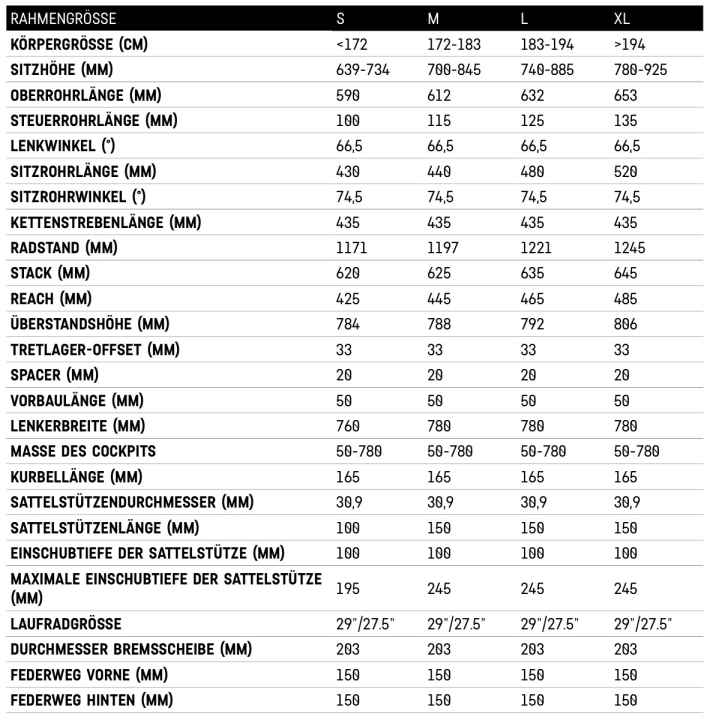  The geometry of the Canyon Spectral:On. 