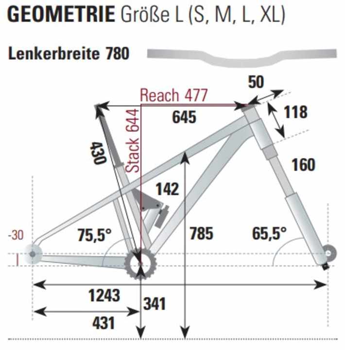 Geometry of the Pivot Switchblade Pro X0 AXS 2024.