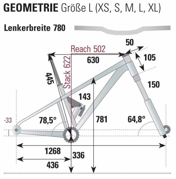 Geometrie des Merida One Forty 6000.