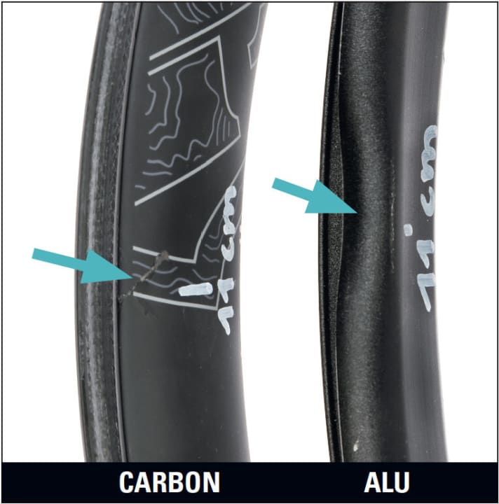 Schäden an Felgen im Vergleich: Carbon bricht - Aluminium verbiegt.  
