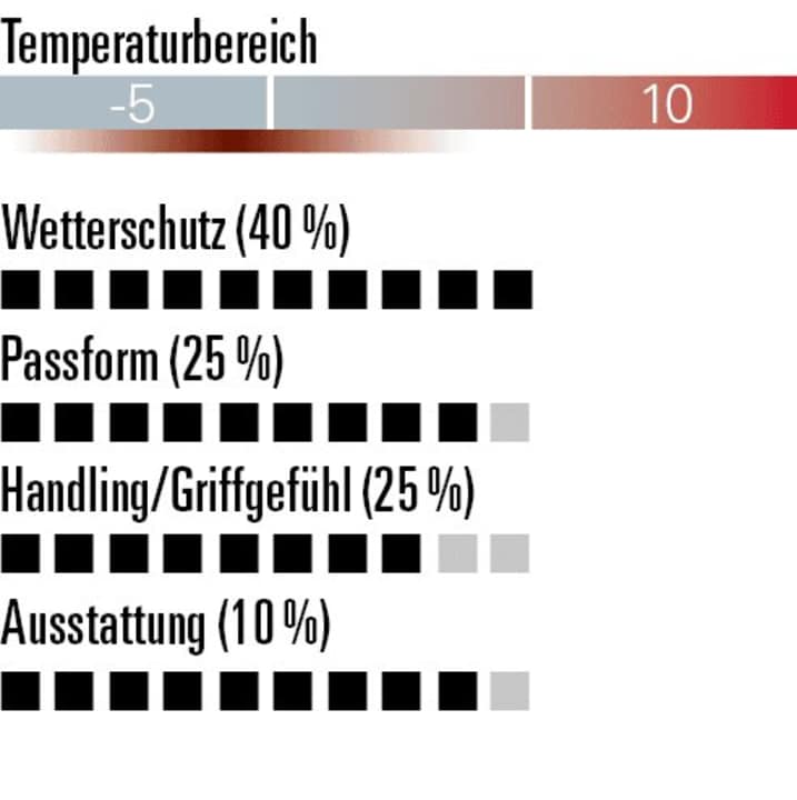Die Bewertung des Chiba City Liner in der Übersicht