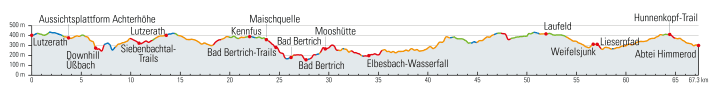 Take a closer look: The climbs are short, but bitingly steep!