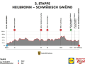 Das Höhenprofil der 2. Etappe der Deutschland Tour 2024