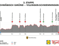 Das Höhenprofil der 3. Etappe der Deutschland Tour 2024