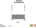 Das Höhenprofil des Prologs der Deutschland Tour 2024