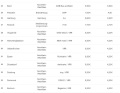 Ranking: This is how expensive it is to take a bike on the train in the 40 largest German cities.