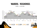 BIKE Transalp 2023 - Etappe 1: von Nauders an den Reschensee.