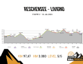 BIKE Transalp 2023 - Etappe 2: vom Reschensee nach Livigno