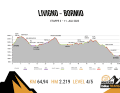 BIKE Transalp 2023 - Stage 3: from Livigno to Bormio
