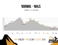BIKE Transalp 2023 - Etappe 4: von Bormio nach Malé