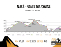 BIKE Transalp 2023 - Etappe 5: von Malé ins Valle del Chiese