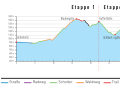 Vor Münchens Haustür: Die Tour zur Guffert-Hütte kann man auch gut am Freitagnachmittag noch angehen.