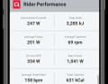 The performance page shows the rider's performance data.