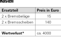 The running costs for the Arc8 Evolve FS were just 155 euros during the test period.