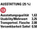 Die Bewertung des Deviate Highlander II.