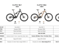 The Clutch 160 models at a glance.