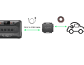 Bluetti Apex 300 + Charger One Bluetti Apex 300: 2764 Wh, 3840 Watt output and up to 17 years service life - the system grows modularly to up to 58 kWh. The car charger charges with a maximum of 560 watts.