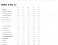 Die Geometrie-Tabelle des Aluminium-Habit LT.