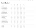 Die Geometrie-Tabelle des Carbon-Habit.