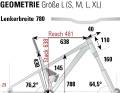 Die Geometrie-Daten des Deviates aus unserem BIKE-Testlabor,