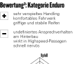 Haro Greer Alloy 1 - ² EVALUATION Spider diagram: Uphill, playfulness, downhill refers to the riding behaviour: The larger the deflection, the better the suitability. Equipment: is made up of different points such as quality/workmanship, usability, bottle cage volume, saddle lowerability. Propulsion: Influenced by overall weight and wheel inertia. The BIKE grade is made up of practical impressions of the test riders and laboratory measurements. The grade is independent of price. Grading range: 0.5-5.5, analogue to the school grading system.