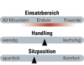 Stiffness, character and serviceability of the Ibis HD6.