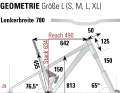 The geometry data of the Koba Trailtool V2 150 from our BIKE lab in frame size L.