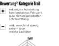 ² BEWERTUNG Spinnendiagramm: Uphill, Spieltrieb, Downhill bezieht sich auf das Fahrverhalten: Je größer der Ausschlag, desto besser die Eignung. Ausstattung: setzt sich aus  unterschiedlichen Punkten wie Qualität/Verarbeitung, Usability, Flaschenhaltervolumen, Sattelversenkbarkeit zusammen. Vortrieb: Einfluss vom Gesamtgewicht und Laufradträgheit. Die BIKE-Note  setzt sich aus Praxiseindrücken der Testfahrer und Labormesswerten zusammen. Die Note ist preisunabhängig. Notenspektrum: 0,5–5,5, analog zum Schulnotensystem.