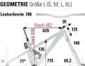 Die Geometrie des Marin Rift Zone 2 29 gemessen in Rahmengröße L in unserem BIKE-Testlabor.