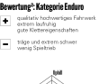 Privateer 161 - ² EVALUATION Spider diagram: Uphill, playfulness, downhill refers to the riding behaviour: The bigger the deflection, the better the suitability. Equipment: is made up of different points such as quality/workmanship, usability, bottle cage volume, saddle lowerability. Propulsion: Influenced by overall weight and wheel inertia. The BIKE grade is made up of practical impressions of the test riders and laboratory measurements. The grade is independent of price. Grading range: 0.5-5.5, analogue to the school grading system.