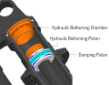 Ein hydraulisches Bottom Out soll Durchschläge verhindern