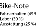 Benotung: Das BIKE-Urteil setzt sich aus den subjektiven Eindrücken der Testfahrer und unseren Labormesswerten zusammen. Das Urteil ist preisunabhängig.  Notenspektrum: sehr gut (0,5–1,5), gut (1,6–2,5), befriedigend (2,6–3,5), ausreichend (3,6–4,5), mangelhaft (4,6–5,5).